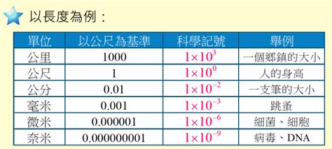 米位|米 (單位)